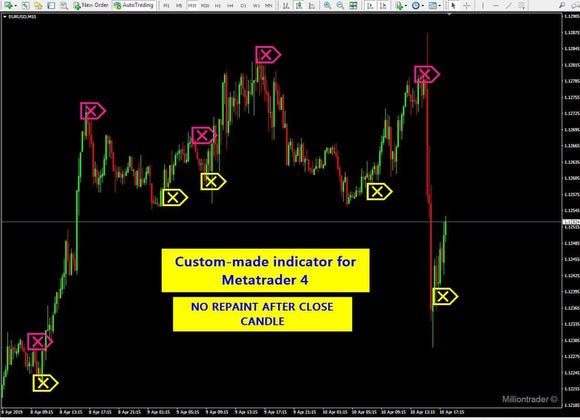 R182 Custom-Made Indicator