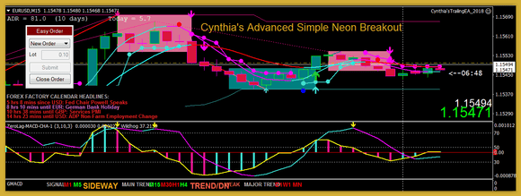 Cynthia’s Advanced Simple Neon Breakout MT4 Trading System