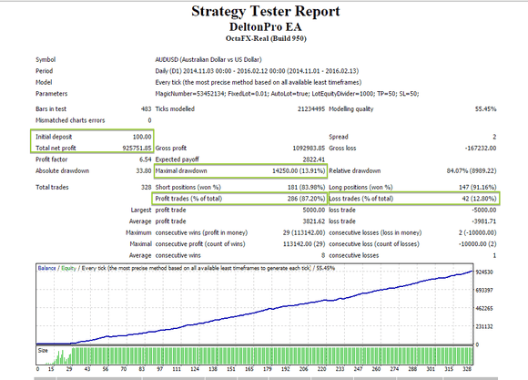 Delton Pro v2.2 EA for MT4 1090+