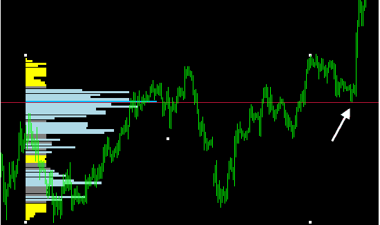 Drag & Drop Volume Profile Indicator
