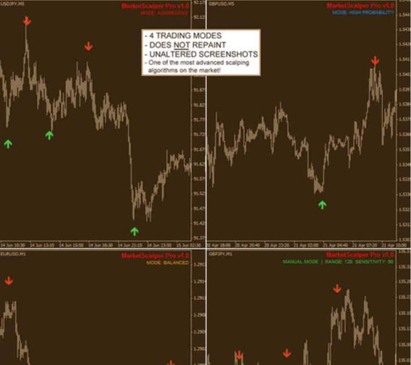 Market Scalper version 5.5