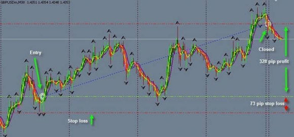 Nth Degree Advanced by Forex Strategy Secrets