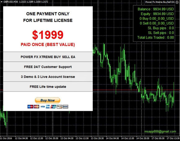 Power FX Xtreme BuySell EA