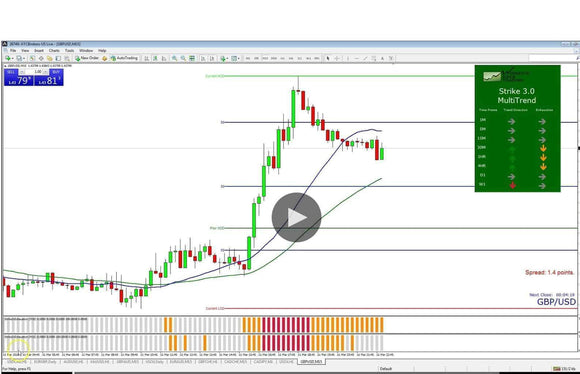 Strike 3.0 by Winners Edge