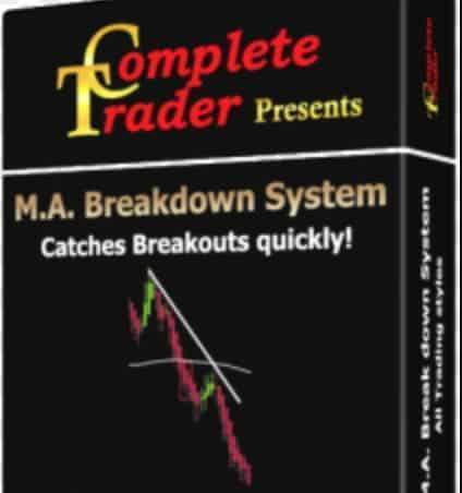 The Moving Average Breakdown System
