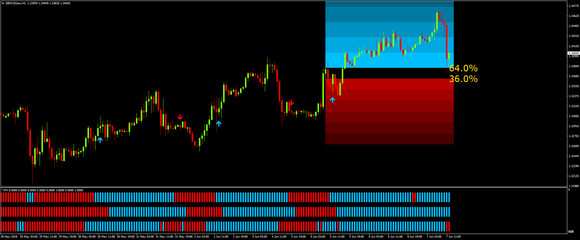 “Trade Predator” By Tradeology