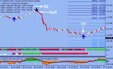 Action Trade Forex Indicator