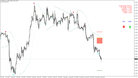 Day Trade Master V2.0
