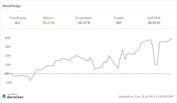 Super EA with source code