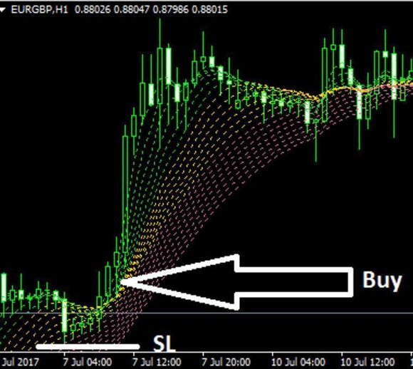 Forex Taotra Indicator